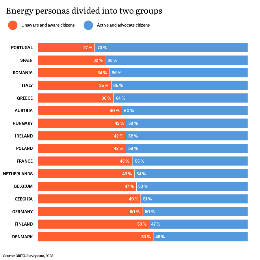 GRETA_energy-personas_two-groups_DIGI.png